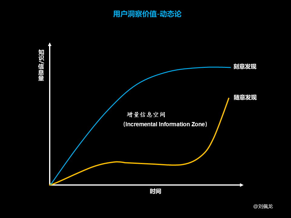 如何做好“用户洞察”？（认知篇）